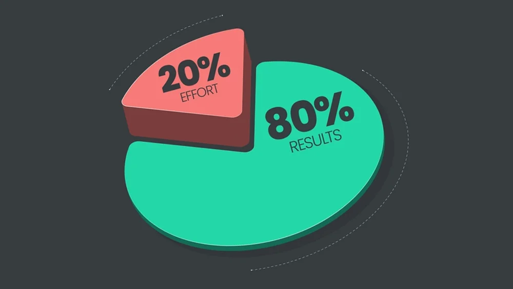 Pareto Principle