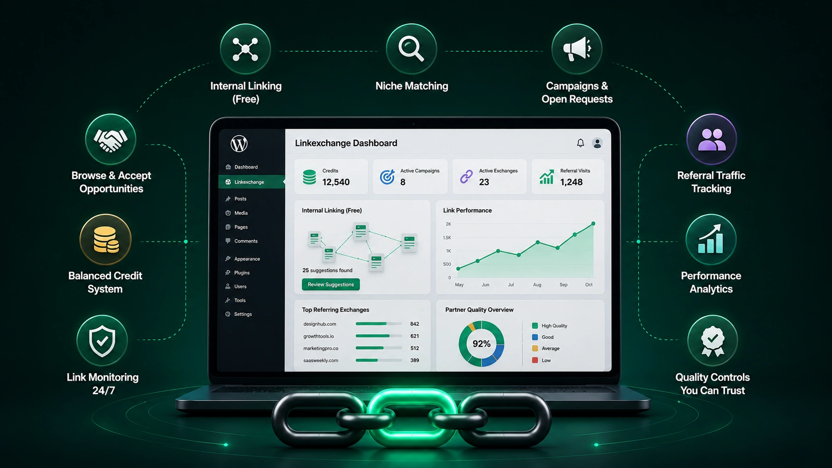 Four-step link exchange process: matching relevant websites, placing editorial backlinks, tracking ranking growth, and verifying link quality.