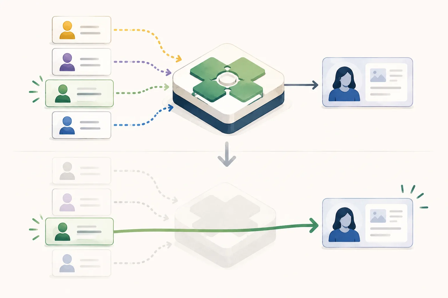 Two-stage editorial illustration showing several sources competing through a platform first, then one successful source connecting directly to the same journalist.