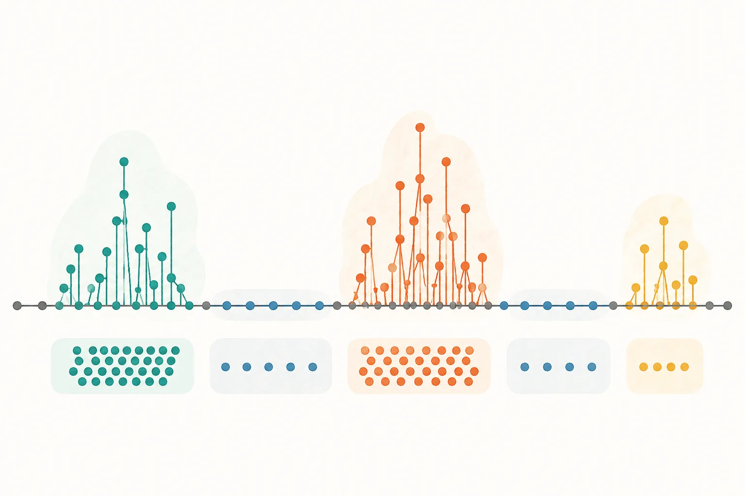 Illustrated timeline with dense spikes of colored markers separated by long flat stretches, showing uneven referring-domain growth over time.